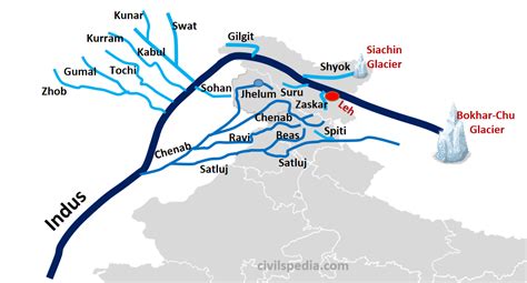 Ghaggar River System Archives - civilspedia.com