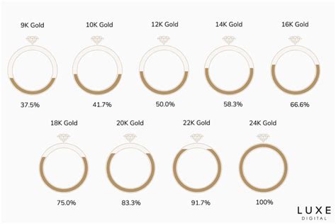 The Fluctuating Value Of 24 Karat Gold: A Comprehensive Guide - Craft ...