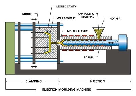 Robotics in Injection Moulding - RNA Automation