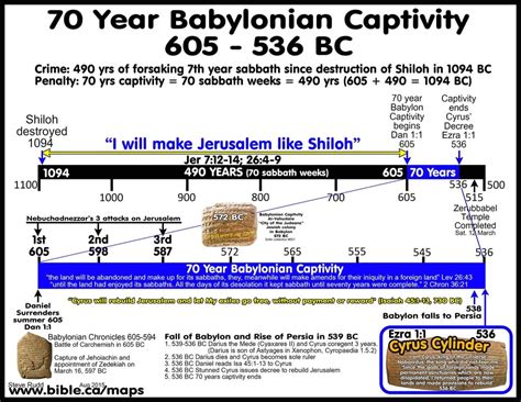 Study For Babylonian Captivity