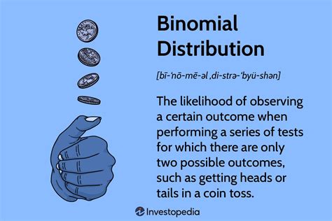 Binomial Distribution: Definition, Formula, Analysis, and Example