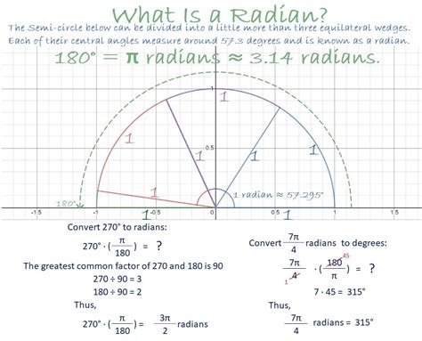 1465 A Degrees to and from Radians Calculator | Find the Factors