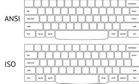 Physical Keyboard Layouts: ANSI vs ISO (Smart Typewriter) - Freewrite ...