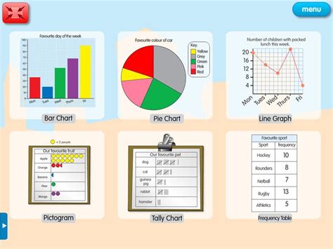 Examples of different types of graphs - JillieAlberto