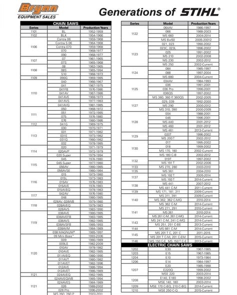 Stihl Chainsaw Chain Guide