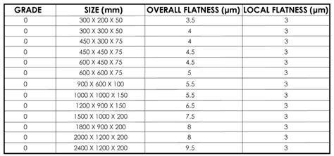 Granite Surface Plates & Tables | Eley Metrology