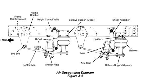 Semi Truck Air System Diagram | Semi trucks, Trucks, Vehicle inspection