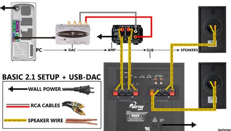 Audiophile 2.1 Setup Diagram | Subwoofer wiring, Power, Powered subwoofer