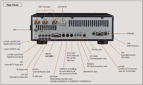 Yaesu FT DX-3000 (FT DX 3000 FTDX3000) transceiver