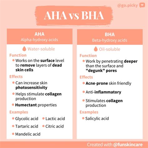 Picky Guide: AHA vs. BHA