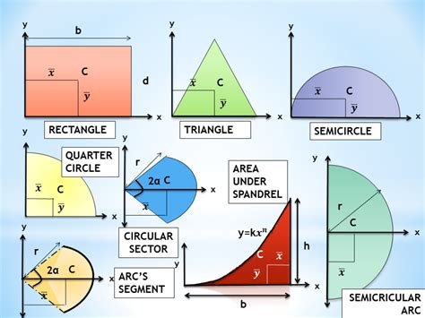 triangle équilatéral complexe