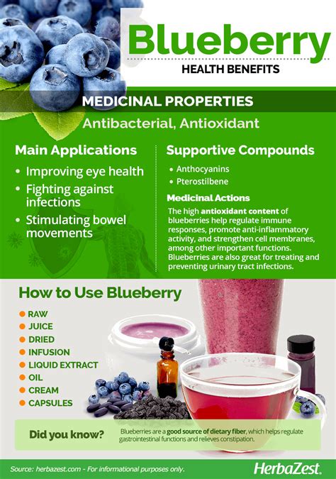 5 Proven Health Benefits of Blueberries - Page 5