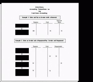 What is a Post Closing Trial Balance? Definition Meaning Example