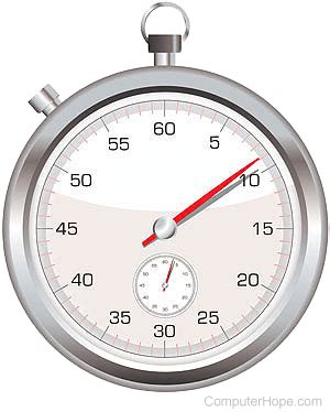 What is a Microsecond?