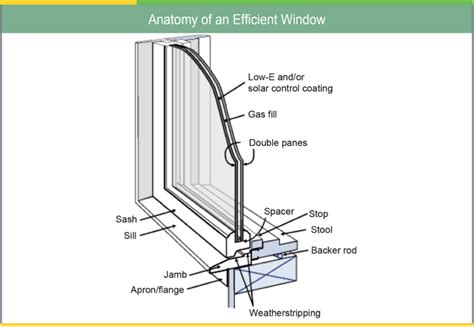 3 Ways Replacement Windows Can Boost the Value of your Home - Fisher ...