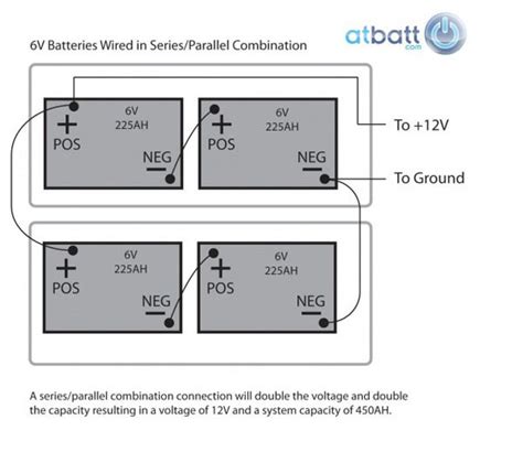 Series Vs Parallel Diagram 12v Battery Series Vs Parallel Ba