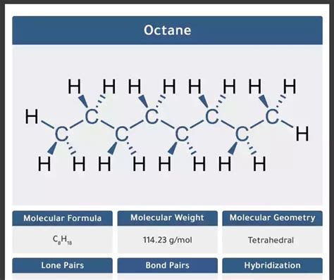 Octane Formula Structure