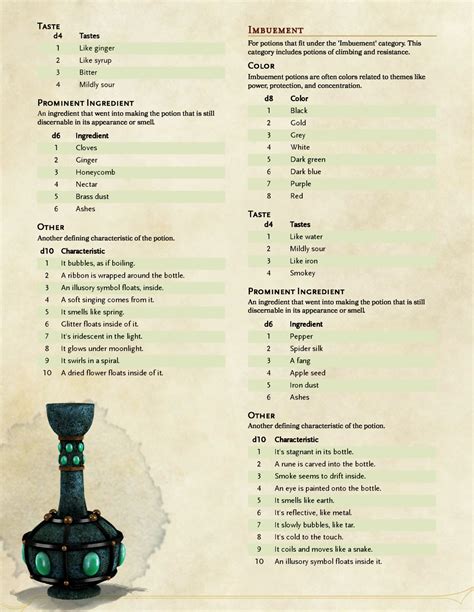 The Grinning Wyrm D&D — Potion appearances, because rolling tables. The ...