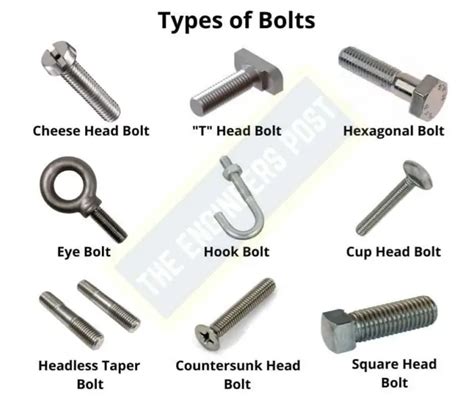 12 Different Types of Fasteners - Their Uses & Examples [PDF]