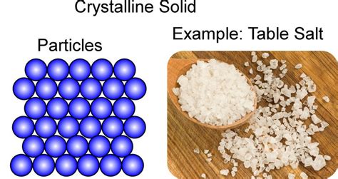 Amorphous and Crystalline Solids - Study Material for IIT JEE | askIITians