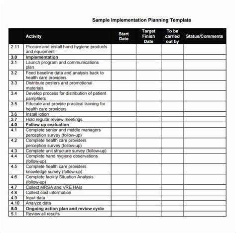 Project Implementation Plan Template Excel Elegant 11 Implementation ...