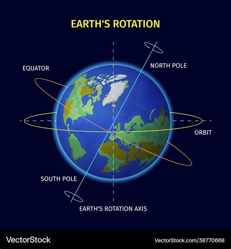 Earth rotation design Royalty Free Vector Image