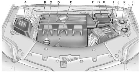 Engine Compartment Overview :: Vehicle Checks :: Vehicle Care :: GMC ...