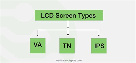 What is an IPS Display? - Newhaven Display