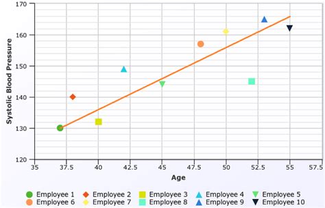 Bivariate Data Analysis: Examples, Definition, Data Sets Correlation