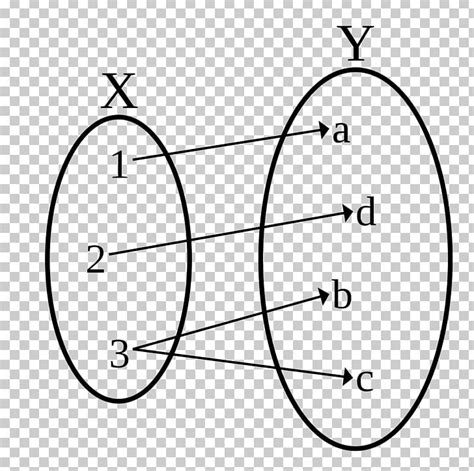 Injective Function Inverse Function Function Composition Mathematics ...