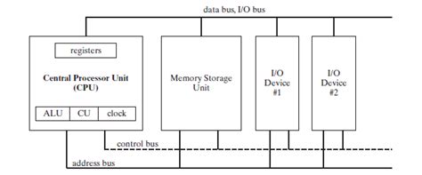 A Rundown of x86 Processor Architecture - Technical Articles