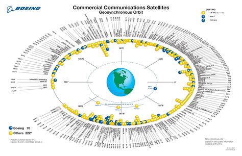 Tracking Satellites Through GEOSat Eclipse Season | Space | Before It's ...