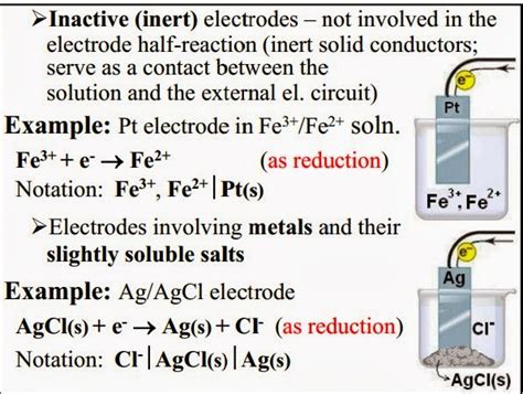 Chemistry: Cell Notation