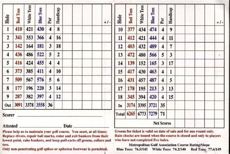 Here's the full 2008 scorecard for Bethpage Black — GolfWRX