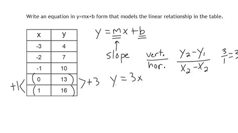 How Do I Write An Equation From A Table | Brokeasshome.com