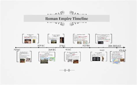 Basic Timeline Of Roman Empire