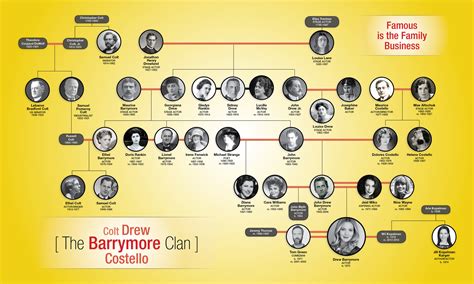 Six Degrees of Drew Barrymore — FamilyPhile