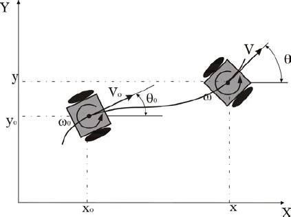 The model of differential drive mobile robot used in simulation ...