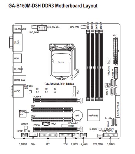 memory - Two RAM sticks into a four DIMM slot motherboard... which ...