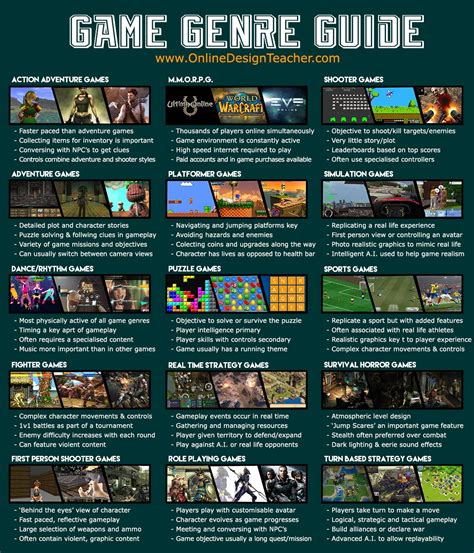 Game Genres | OnlineDesignTeacher