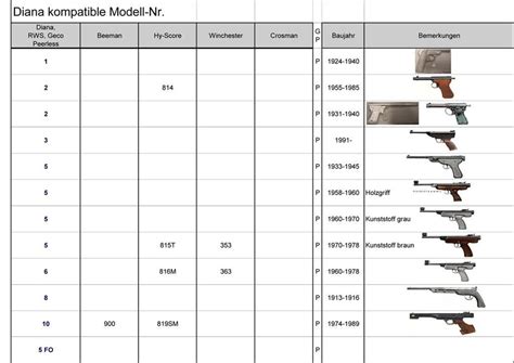 Diana Airguns – Lists of Models | Diana resources | Vintage Airguns ...