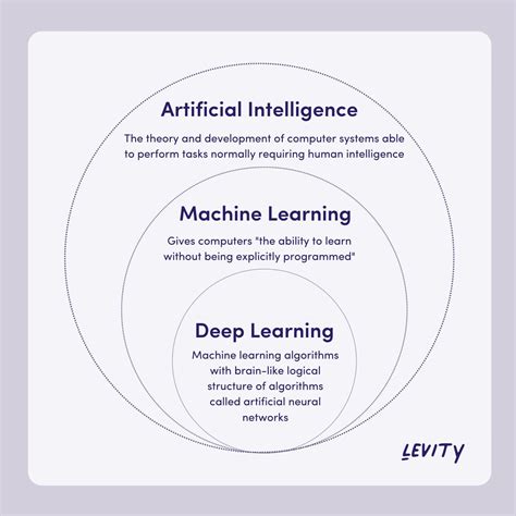 Deep Learning Vs Machine Learning Or How AI Benefits Business – NIX ...