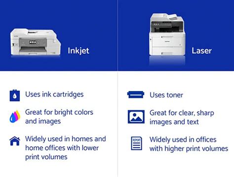 Inkjet vs Laser Printers: What’s the Difference? | Brother