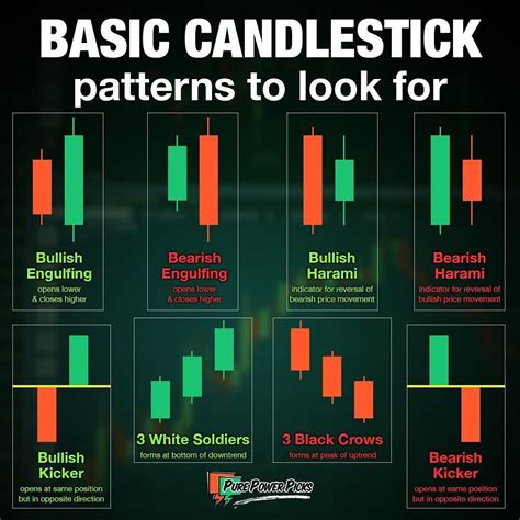 Candlestick Patterns Anatomy And Their Significance In 2020 | Images ...