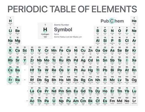 Periodic Table of Elements - PubChem Atomic Number, Chemistry Periodic ...