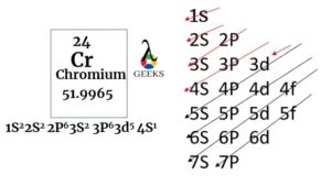 Chromium Electron Configuration: 9 (Easy Step-by-Step Guide)