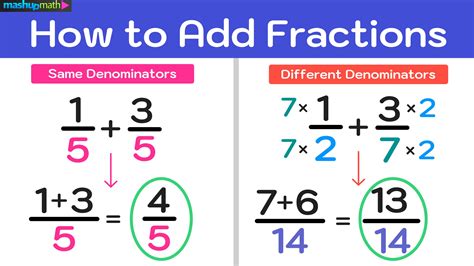 How to Add Fractions in 3 Easy Steps — Mashup Math