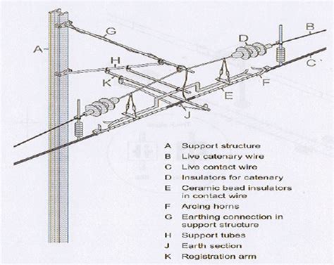 Headspan wire Archives - Railway Signalling Concepts