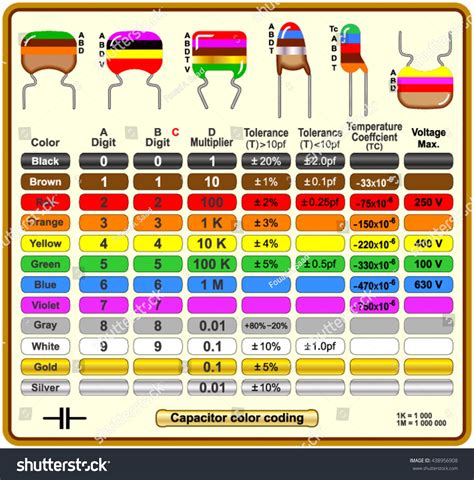 Condensateur polyester 630v, drapeau couleur tension? - Technique ...