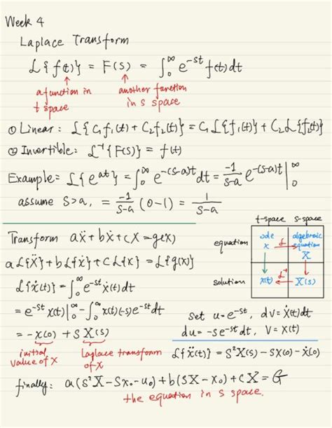 Laplace Transform and Series Solution Method - KZHU.ai 🚀